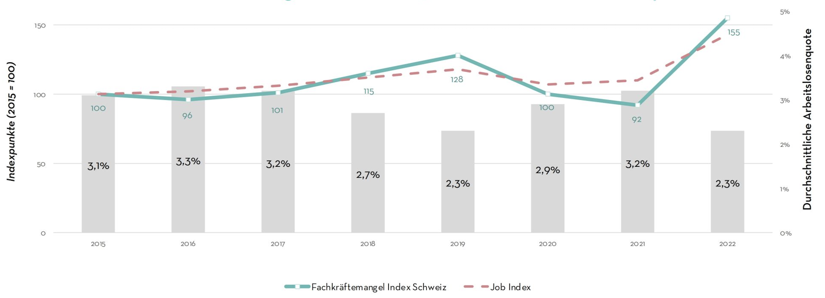 Pénurie de personnel qualifié en Suisse