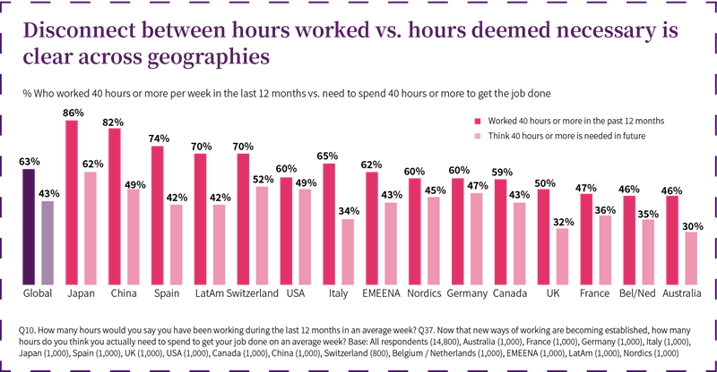 Productivity Paradox