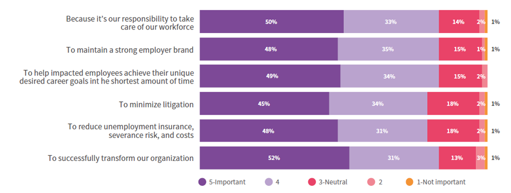 6 Reasons Why Companies Offer Severance Benefits