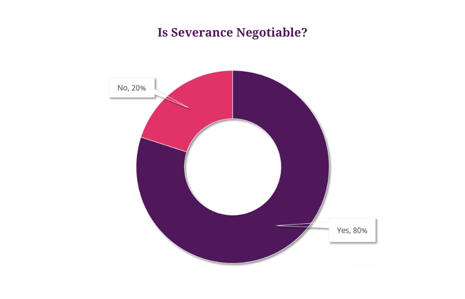 Is severance negotiable?