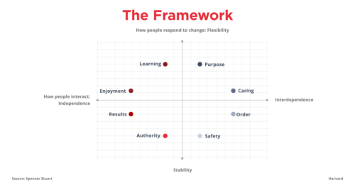 The Framework